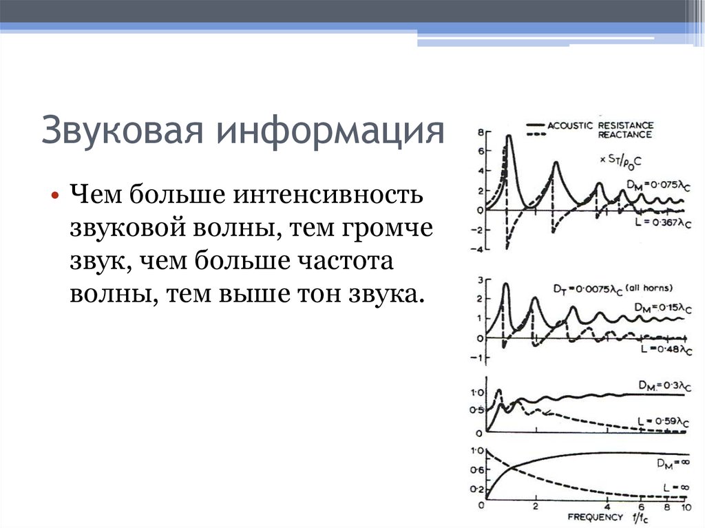 Кодирование звуковой информации презентация