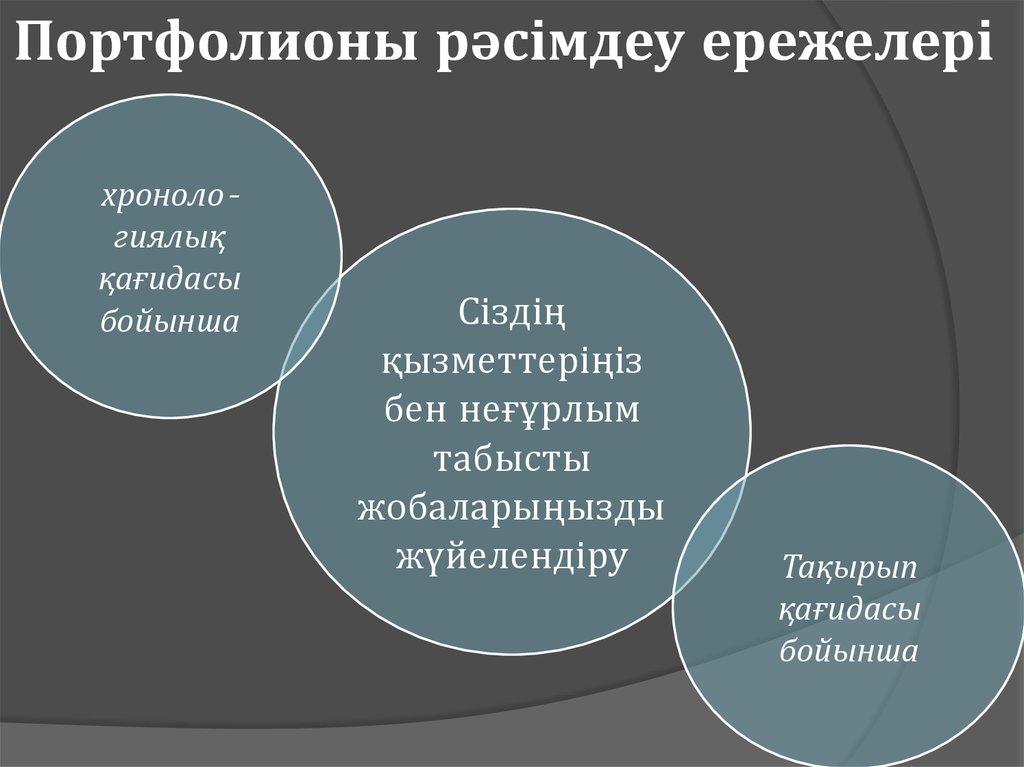 Портфолионы рәсімдеу ережелері