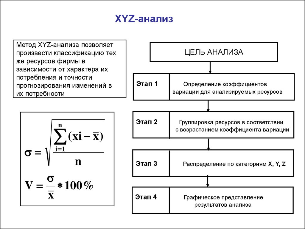 Xyz анализ презентация