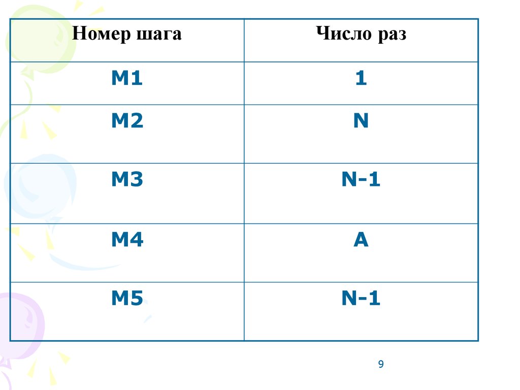 Шаг номер