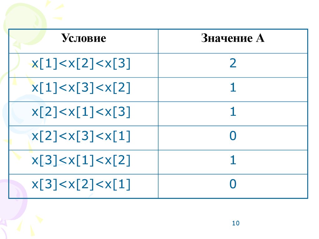 3 21 значение