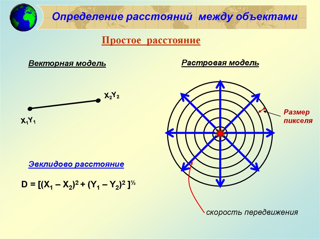 Как определить расстояние между предметами