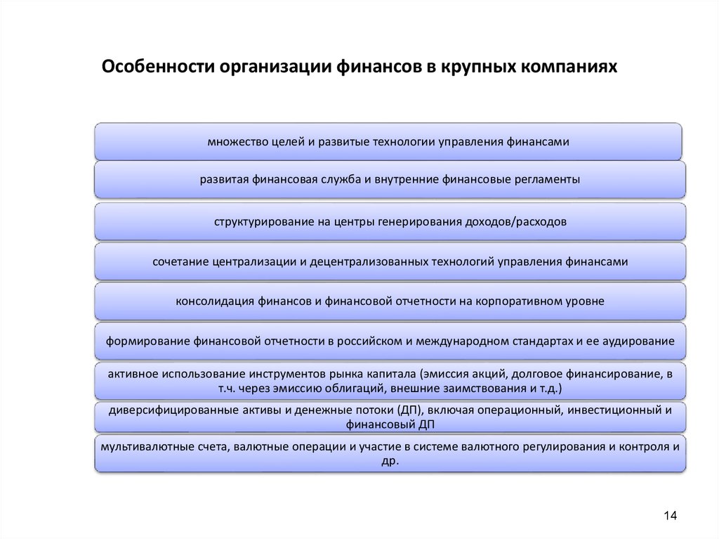 Особенности юридических лиц. Особенности управления финансами. Особенности организации финансов транспорта. Особенности организации предприятия. Особенности управления финансами корпораций.