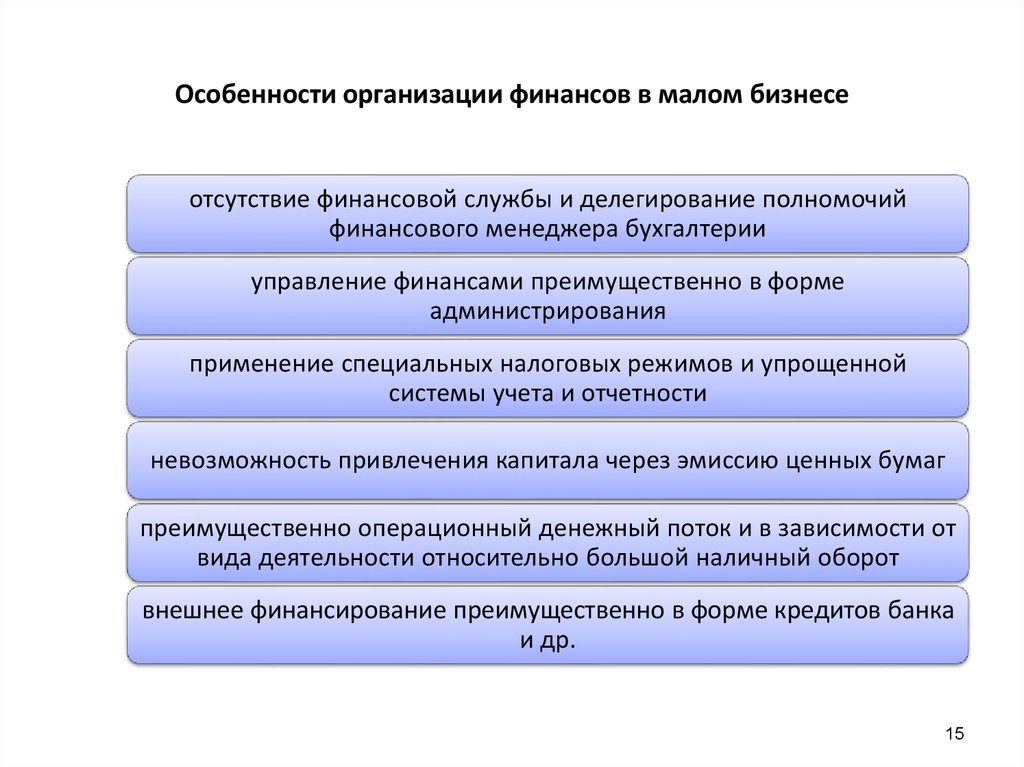 Презентация для чего нужны финансовые организации