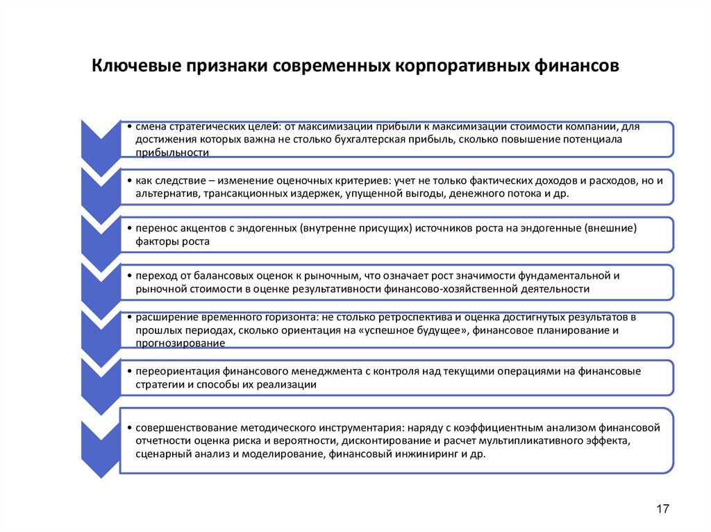 Главные признаки финансовой. Признаки современных корпоративных финансов. Структура корпоративных финансов. Основные функции корпоративных финансов. Ключевые типы решений в корпоративных финансах..