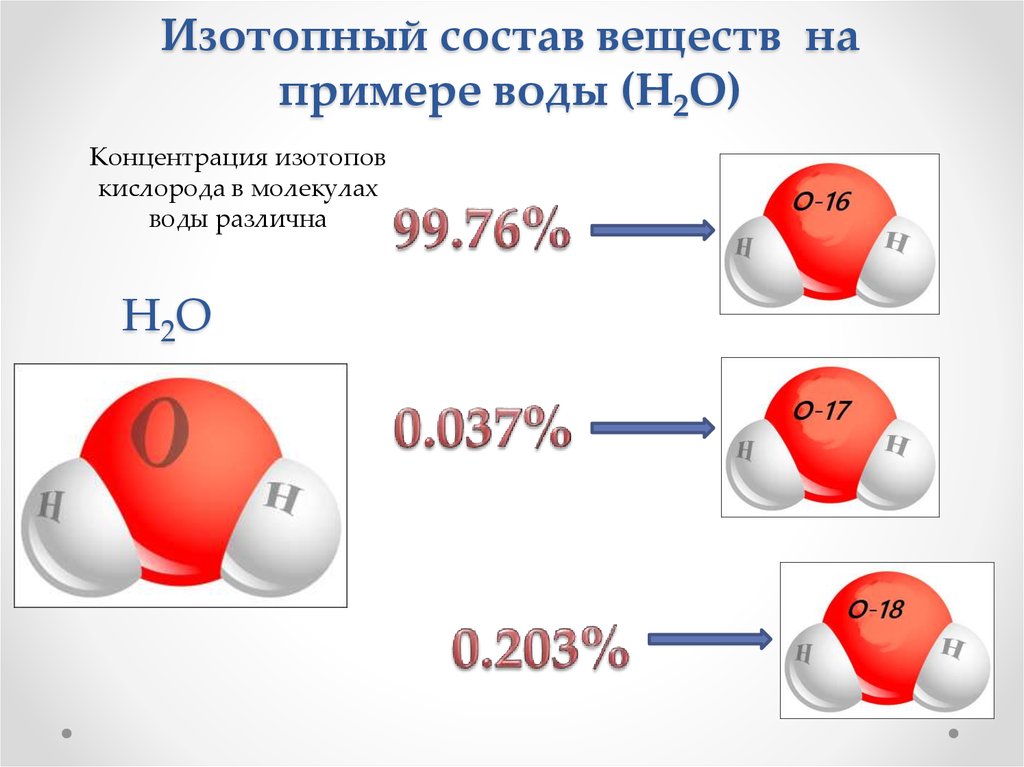 Кислород содержится в веществе. Изотопы воды. Изотопный состав воды. Изотопы кислорода. Изотопный состав природных вод.