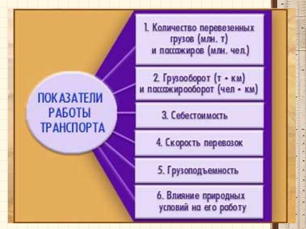 Реферат: Транспортная система Украины