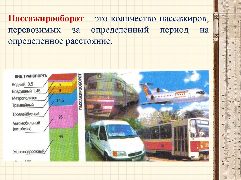 Определить транспорт. Пассажирооборот. Пассажирооборот автомобильного транспорта. Пассажирооборот железнодорожного транспорта. Пассажиры на различных видах транспорта.