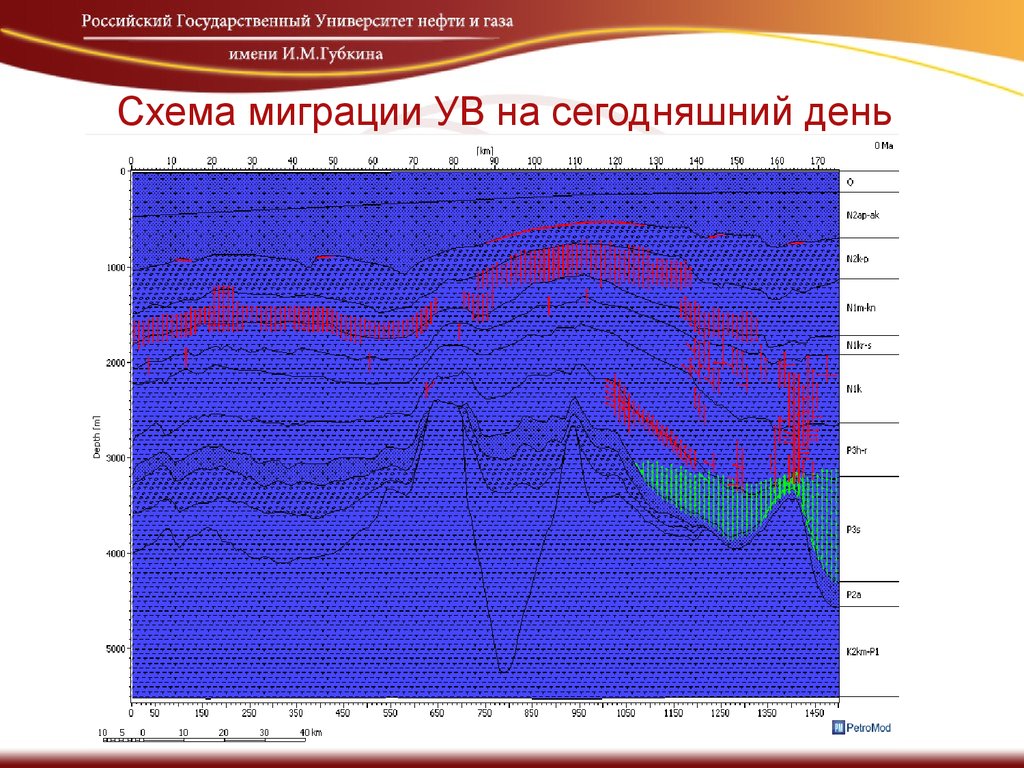 Миграция ув