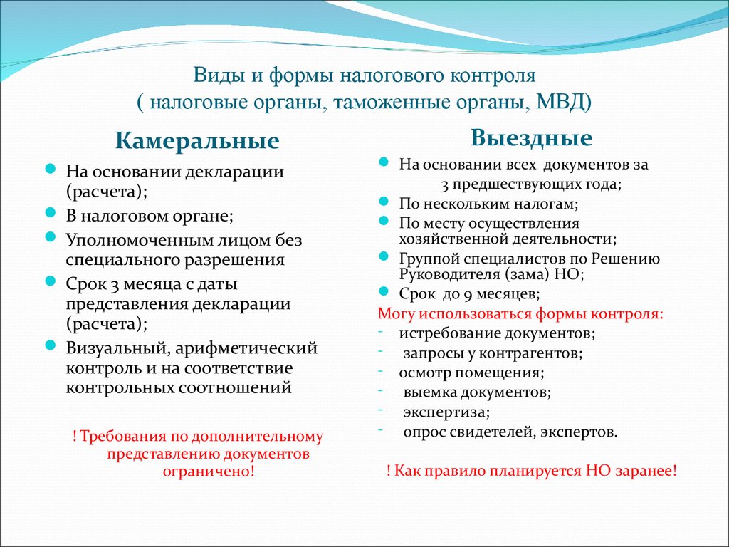 Орган контролирующий налоговую. Формы и виды налогового контроля. Органы налогового контроля. Органы осуществляющие налоговый контроль. Система органов осуществляющих налоговый контроль.