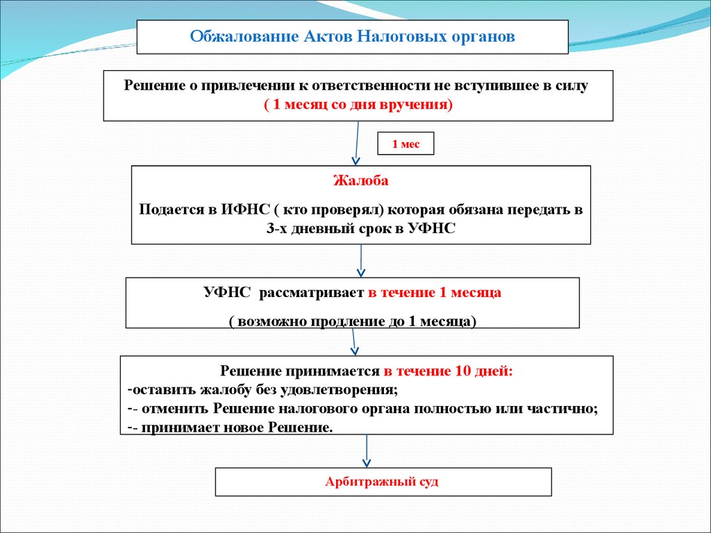 Рассмотрение жалобы налоговым органом