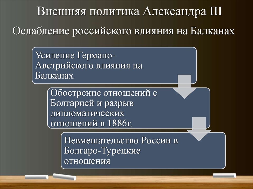 Конспект внешняя политика