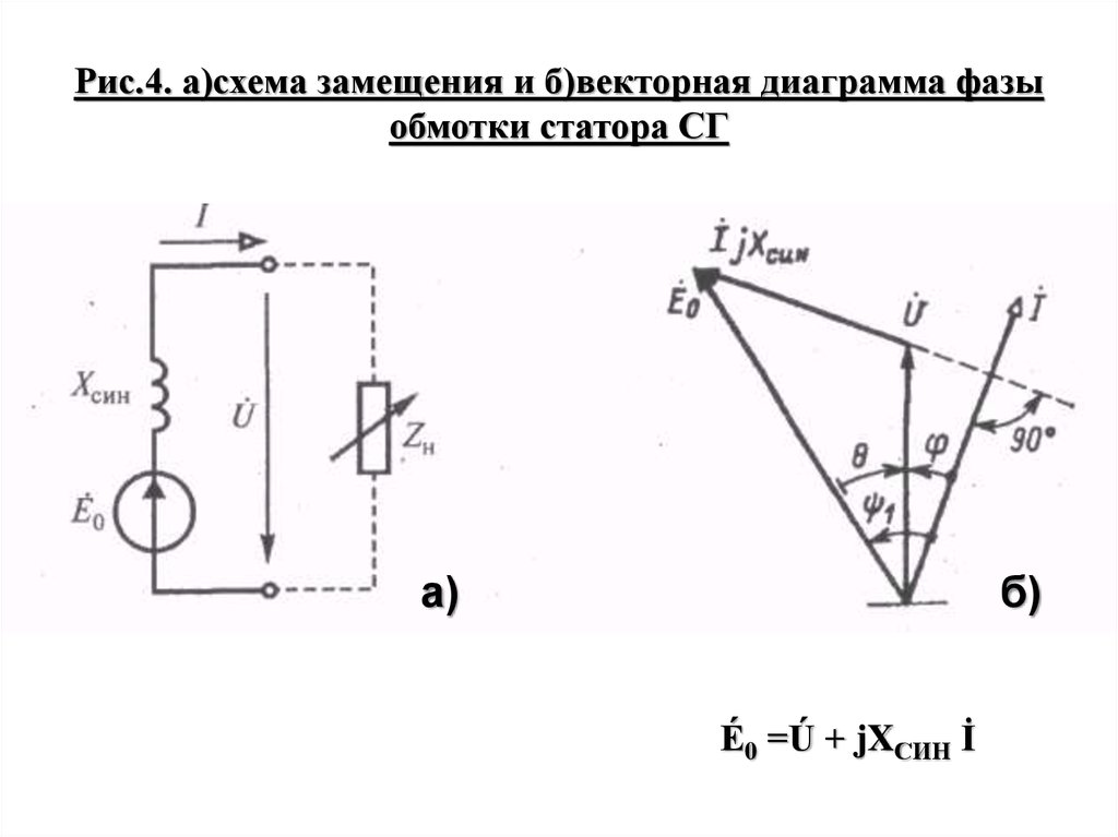 Схема замещения трехфазного генератора