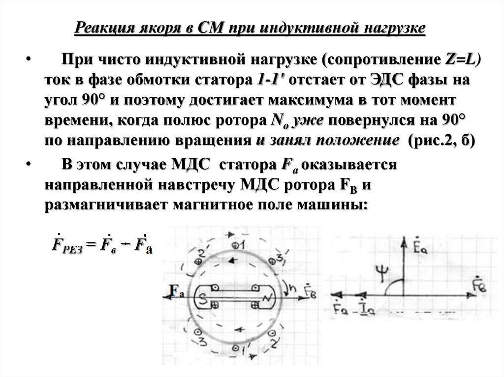 Сопротивление якоря. Реакция якоря в машинах переменного тока. Реакция якоря в синхронной машине при индуктивной нагрузке.. Продольно размагничивающая реакция якоря. Реакция якоря синхронного генератора при индуктивной нагрузке.