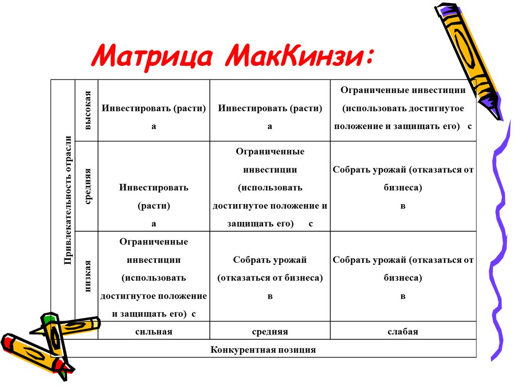 Матрица mckinsey. Модель Дженерал электрик Маккинзи. Матрица MCKINSEY (Мак-Кинзи). Матрица МАККИНСИ ge. Матрица Маккинзи( стратегический менеджмент).