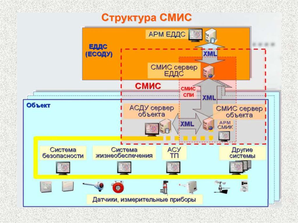 Мониторинг технического состояния зданий и сооружений презентация