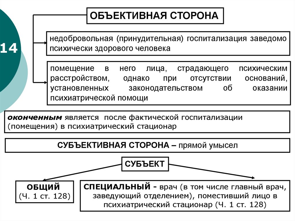 Состав объективной стороны