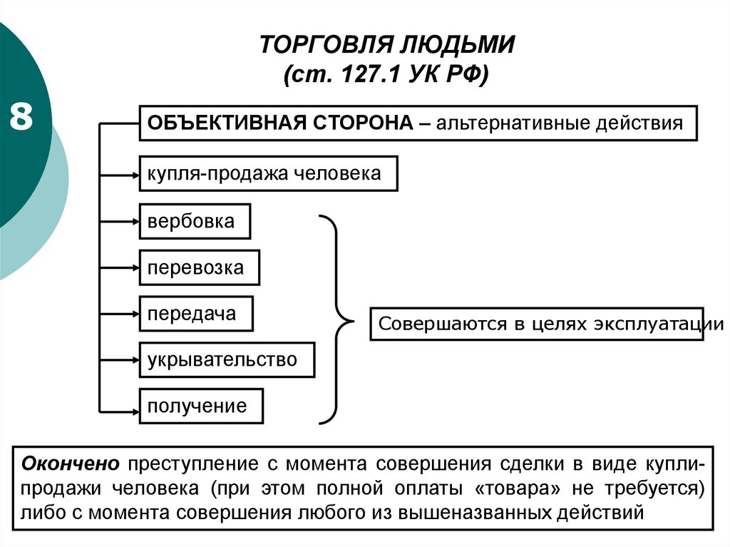 Ответственность за продажу. В объективную сторону торговли людьми (ст. 127.1 УК РФ). Объект преступления ст 127 УК РФ. Состав преступления 127.2 УК. Ст 127.1 УК РФ состав преступления.