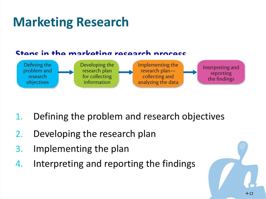 Marketing problems. Marketing research process. Marketing research steps. Steps of marketing research process. Market research.