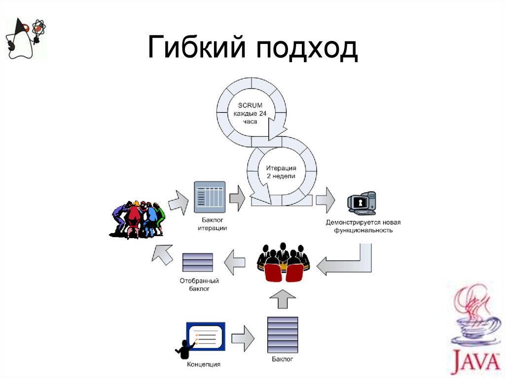 Гибкий подход. Гибкий подход к адаптации новичков Agile подход. Гибкий подход к каждому партнеру. Гибкий подход к клиенту синоним.