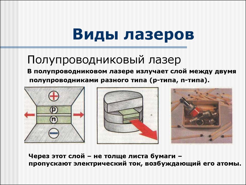 Полупроводниковый лазер презентация