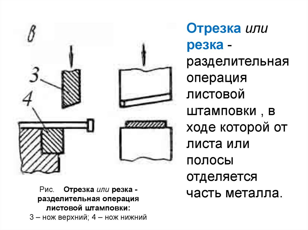 Отрезка заготовки. Схемы разделительных операций листовой штамповки. Разделительные операции холодной листовой штамповки. Штамповка листового металла схема. Технологический процесс листовой штамповки.