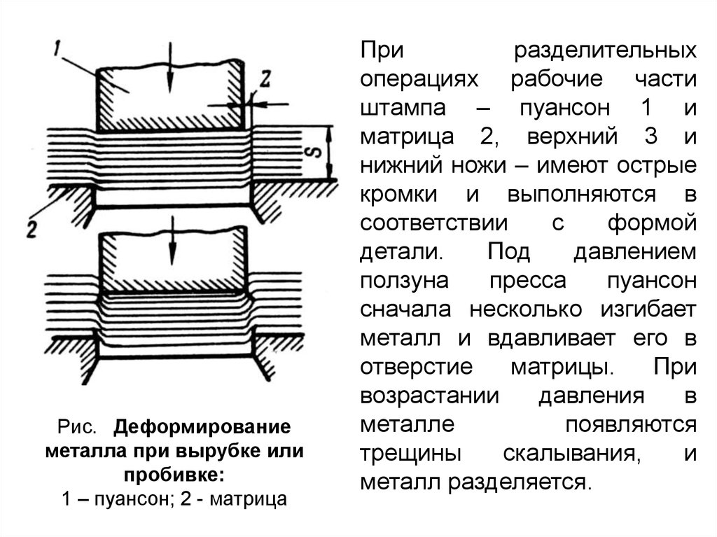 Детали отметки. Детали штампа матрица пуансон. Пуансон верхний и Нижний. Рабочая часть штампа. Матрица пуансон для штампа.