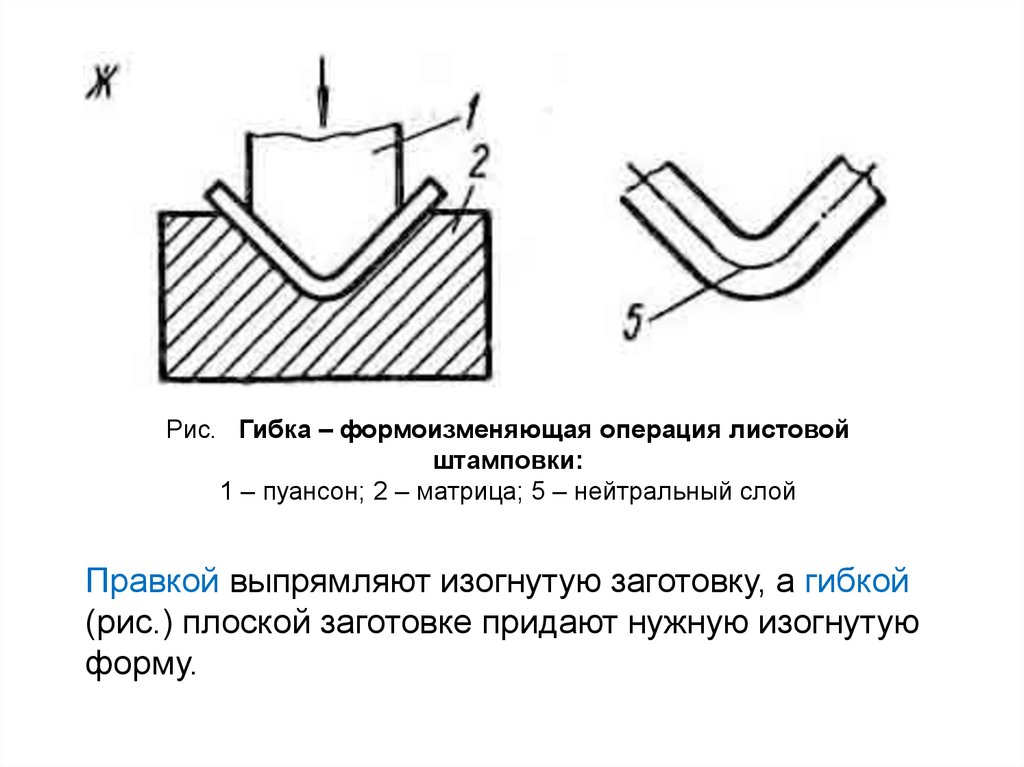 Листовая штамповка схема