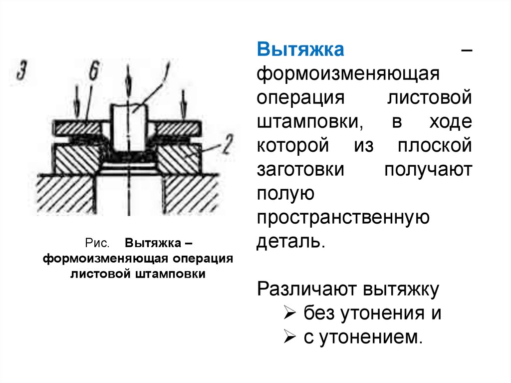 Деталь операция. Листовая штамповка вытяжка схема. Вытяжка металла при штамповке. Вытяжка операция листовой штамповки. Вытяжной штамп для листовой штамповки.