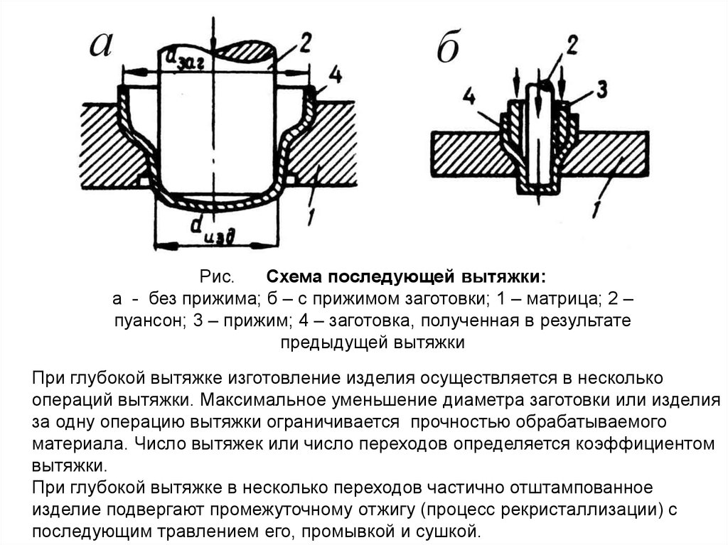 Штамповка металла схема