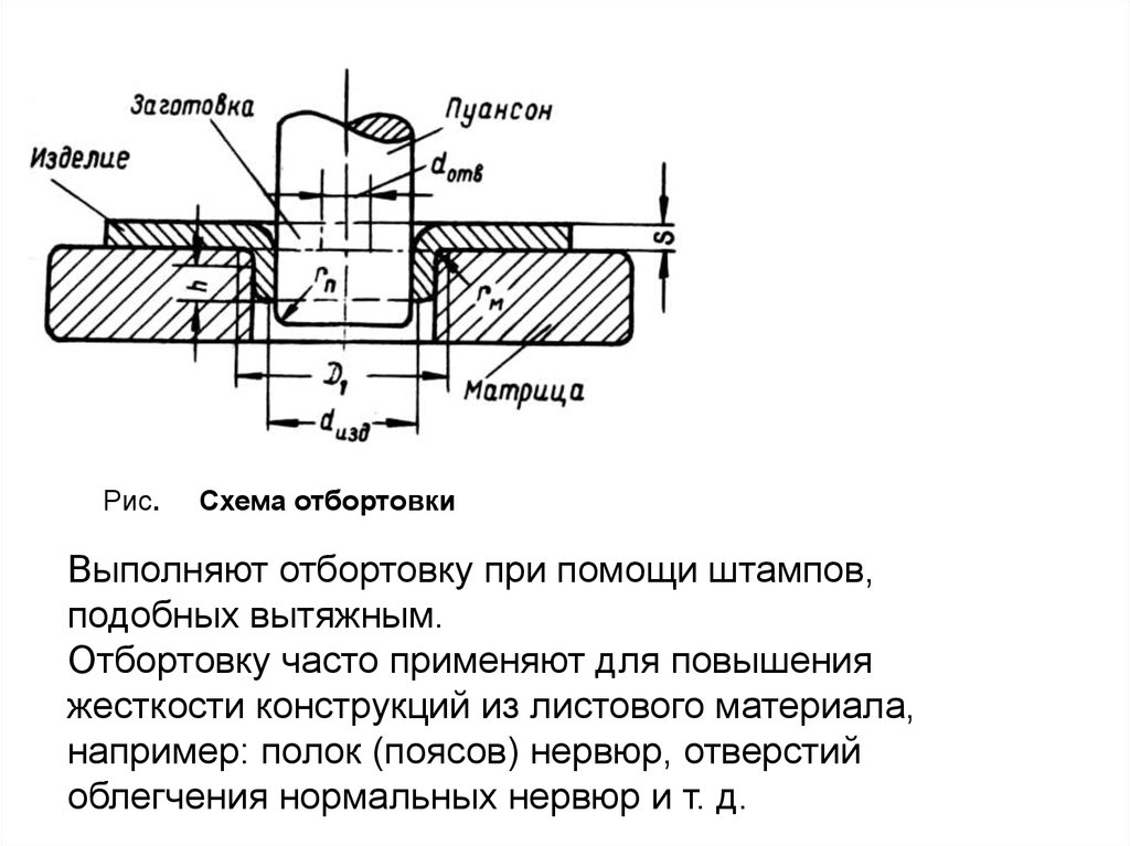 Листовая штамповка схема