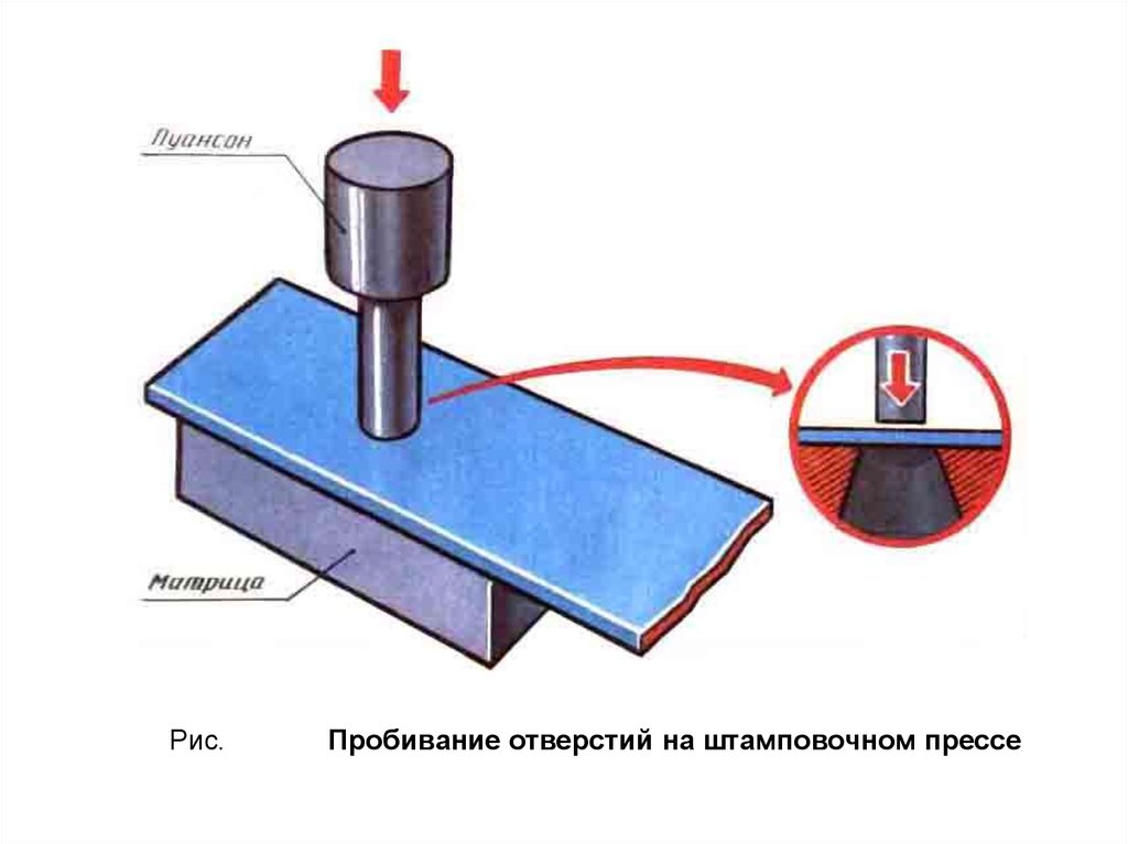 Холодная штамповка презентация