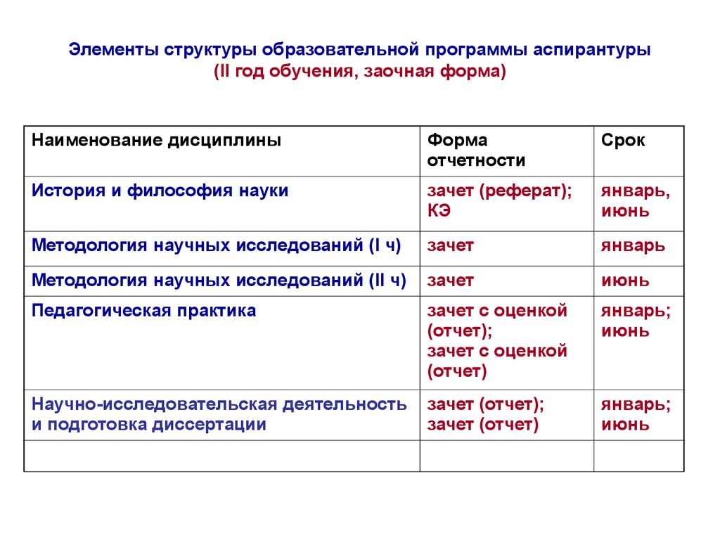 Учебный план докторантура