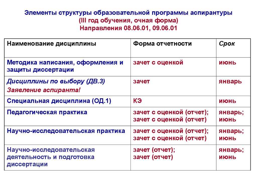 Учебный план докторантура