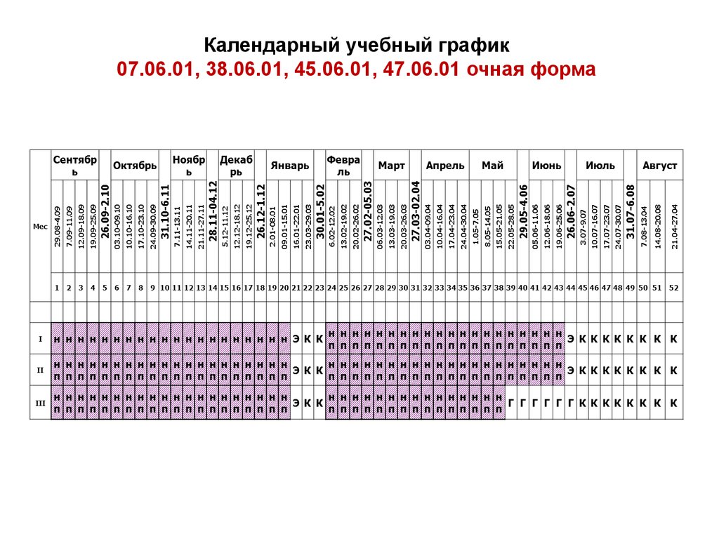 Календарный учебный график