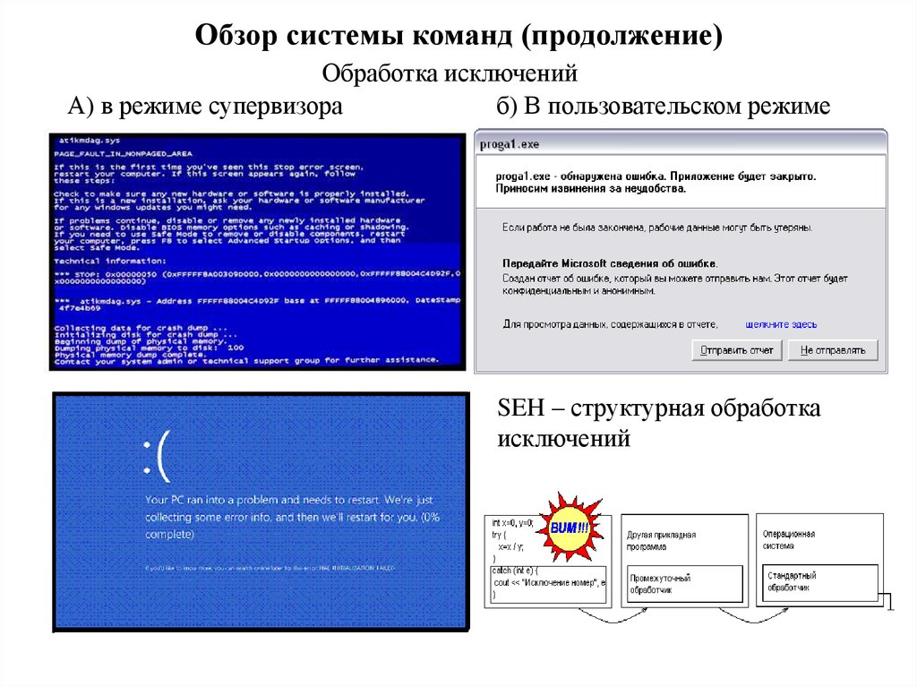 Ос 5. Режимы пользователя и супервизора. Особенности работы программ в режиме пользователя. Структурная обработка исключений. Супервизор ОС.