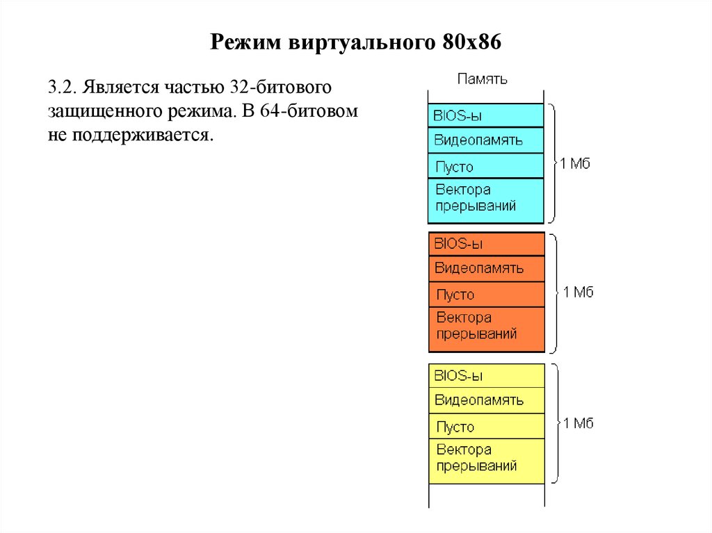 Защищенный режим. Модели памяти в операционных системах. Карта распределения памяти. Сегментированная модель памяти защищенного режима. Структура памяти программы.