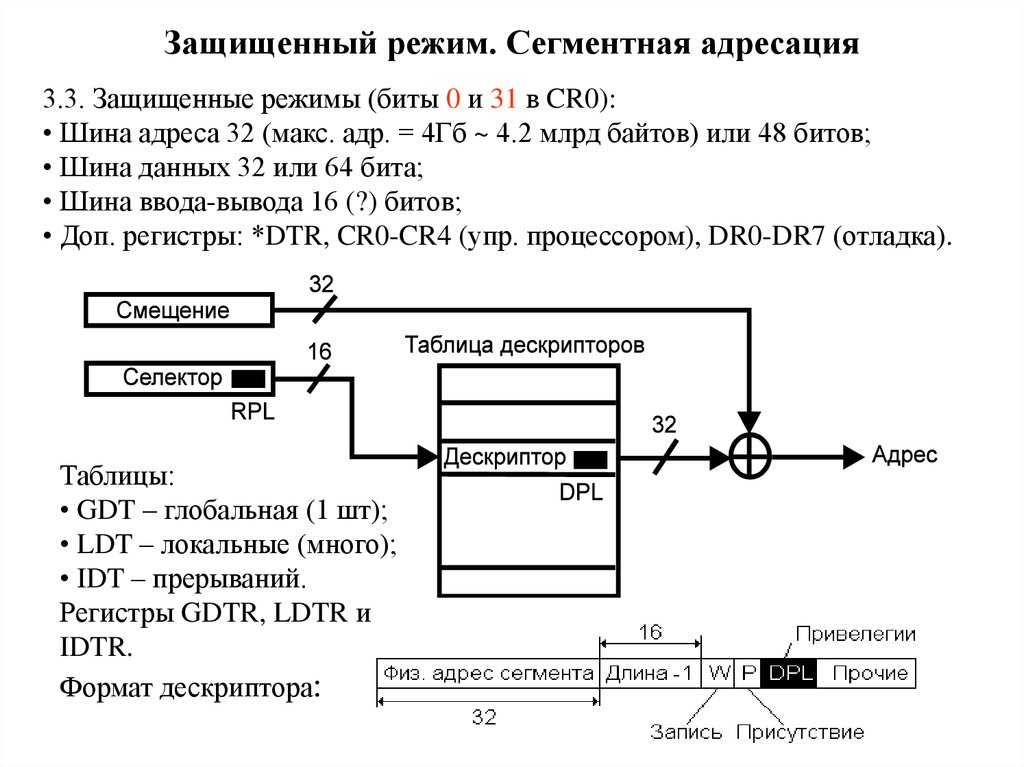 Режимы процессора. Защищенный режим. Реальный защищенный режим процессора. Защищённый режим адресации памяти. Защищенный режим работы процессора.