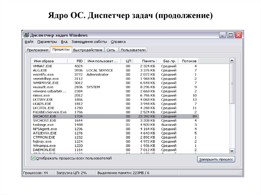 База памяти. Диспетчер задач завершить процесс. Диспетчер операционной системы. Загрузка ядер в диспетчере задач. Диспетчер задач операционных систем семейства Windows.