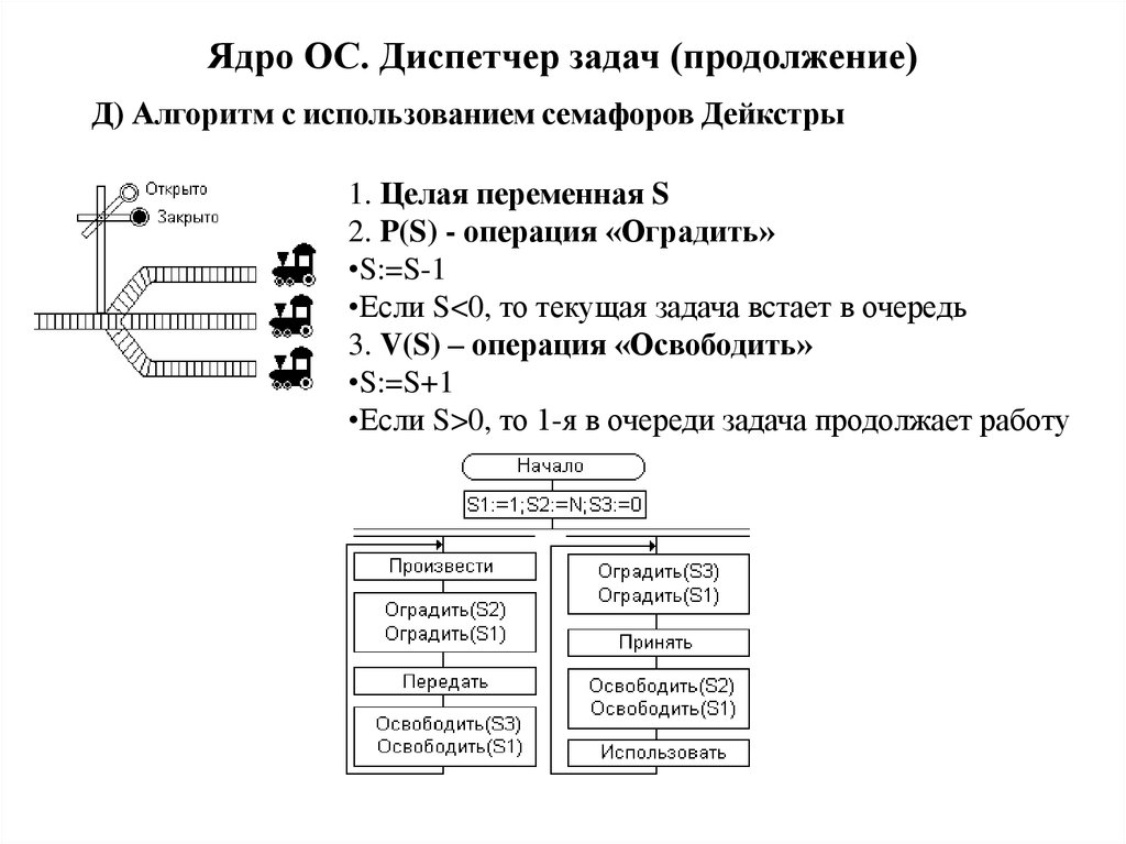 Задач окончание