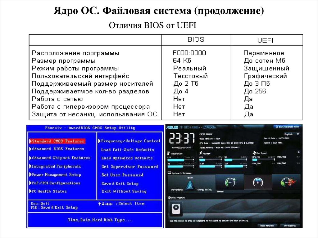 Реальная программа. Windows представляет собой операционную систему с …… Ядром.. ОС для одноядерных процессоров. Что такое режим защиты процессора. Тип ядра os\2.