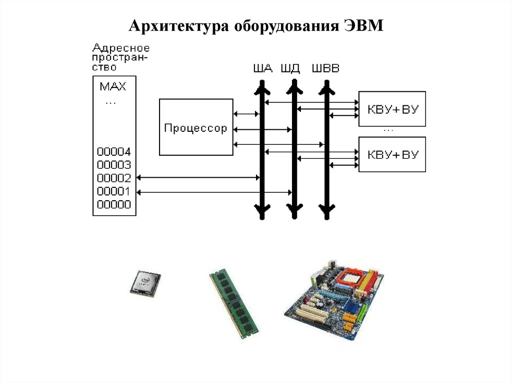 Подсистема VMATE характеристики.