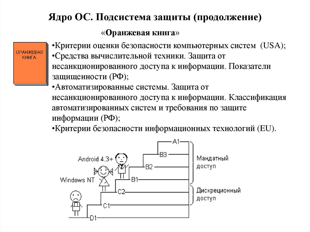 Класс защиты операционной системы. Критерии оценки безопасности компьютерных систем оранжевая книга. Оценка защищенности вычислительной системы. Оранжевая книга критерии определения безопасности компьютерных. Классы безопасности оранжевой книги.