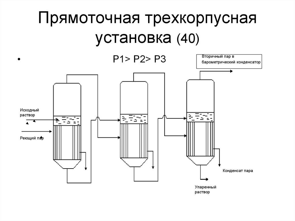 Описание технологической схемы трехкорпусной выпарной установки