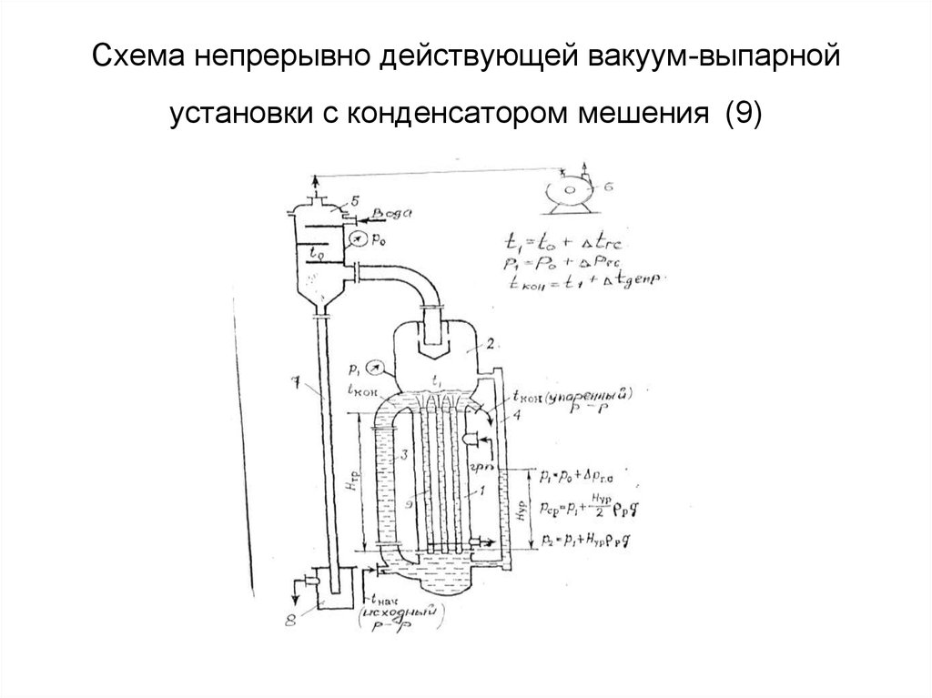 Схема непрерывного травильного агрегата