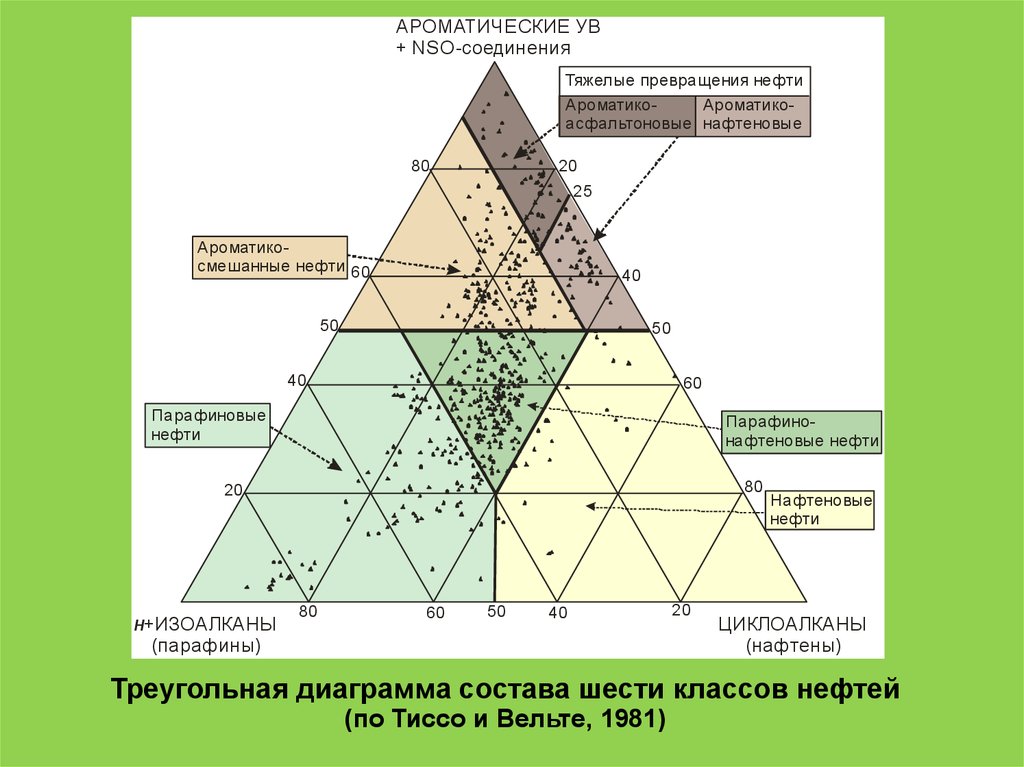 Треугольная диаграмма экстракция