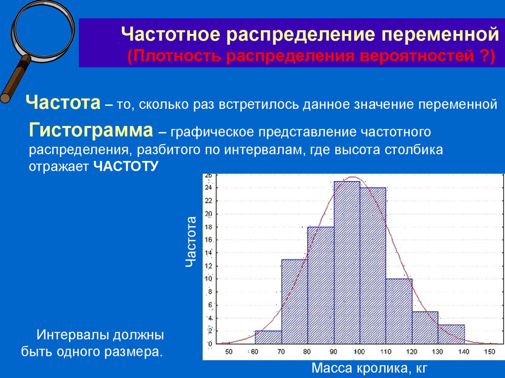 Виды распределений. Гистограмма распределения. Гистограмма нормального распределения. Гистограмма распределения частот. Гистограмма распределения данных.