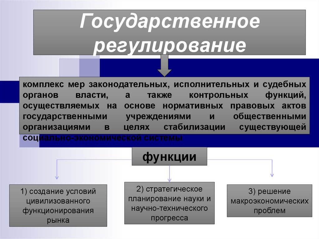 Государственная власть правовое регулирование