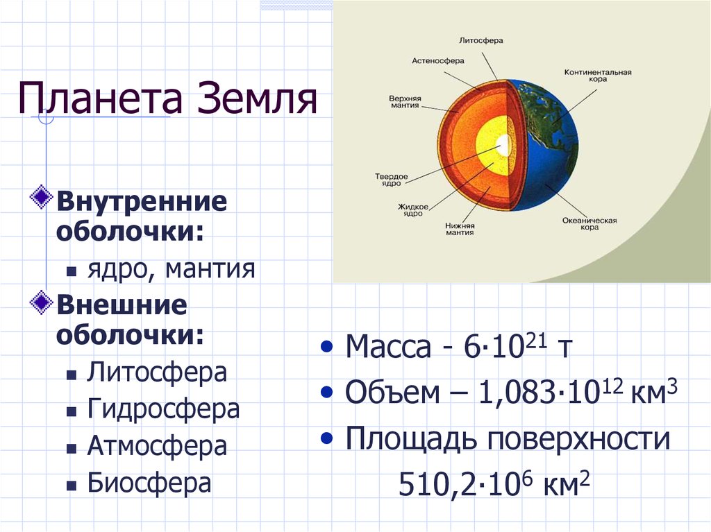 Строение газовой оболочки земли