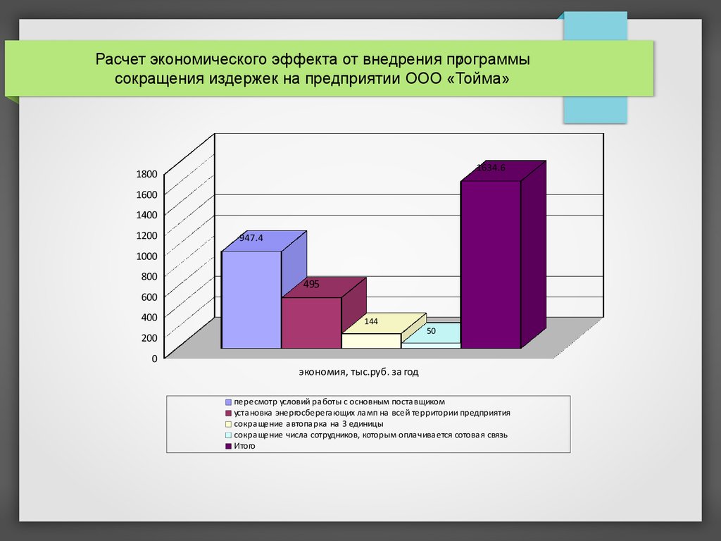 Расчет экономического эффекта проекта